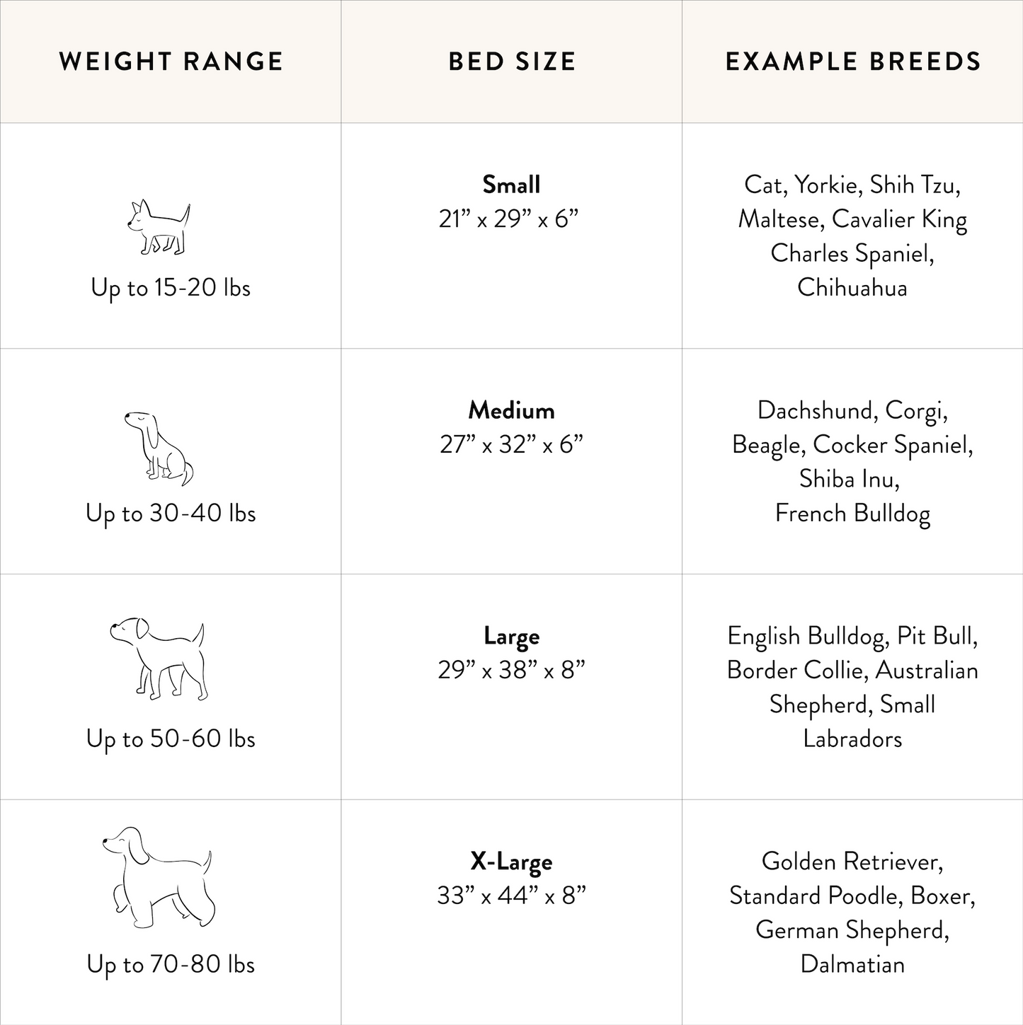 Bolster Bed Size Guide at The Foggy Dog
