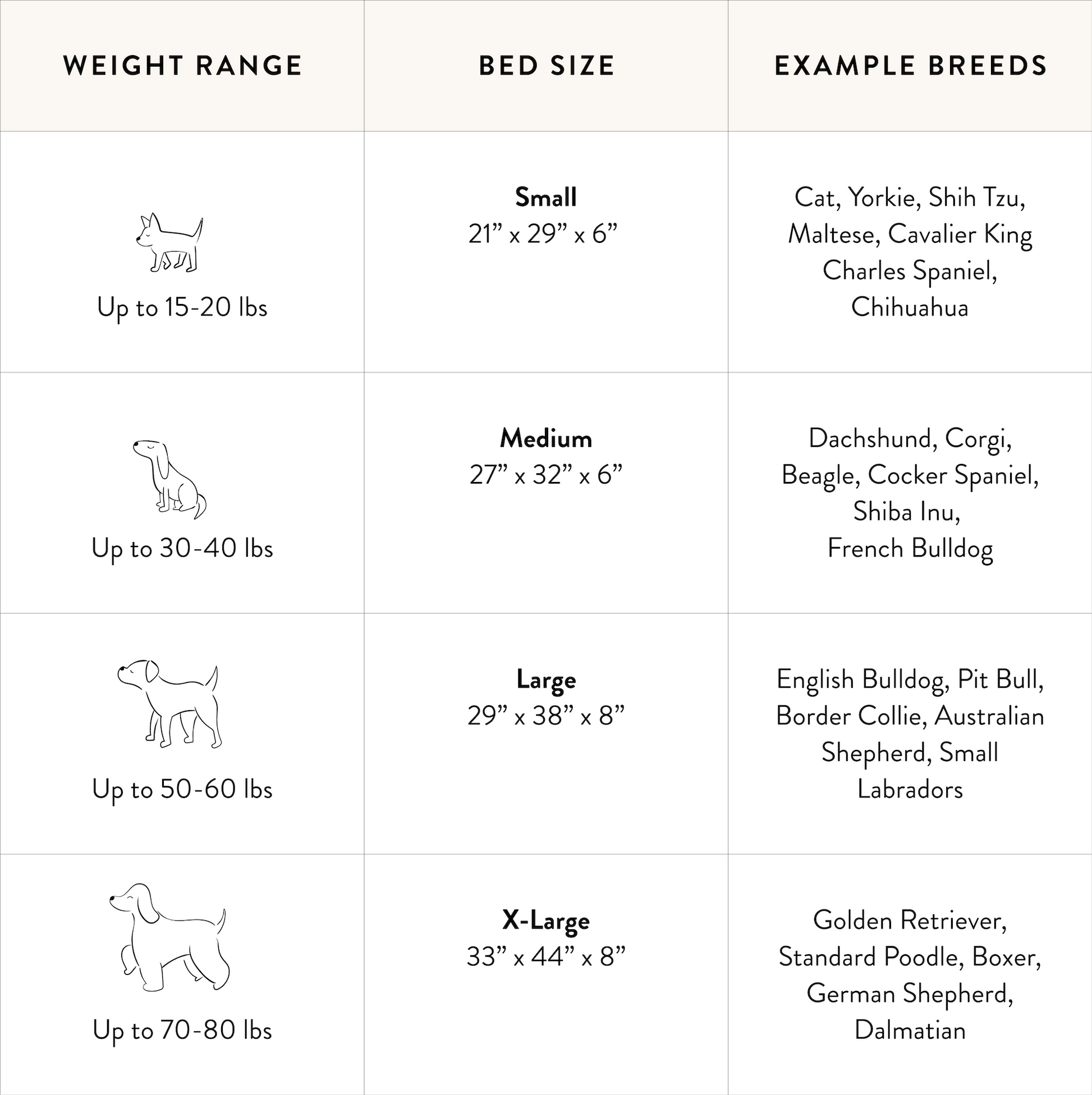 Bolster Bed Size Guide at The Foggy Dog