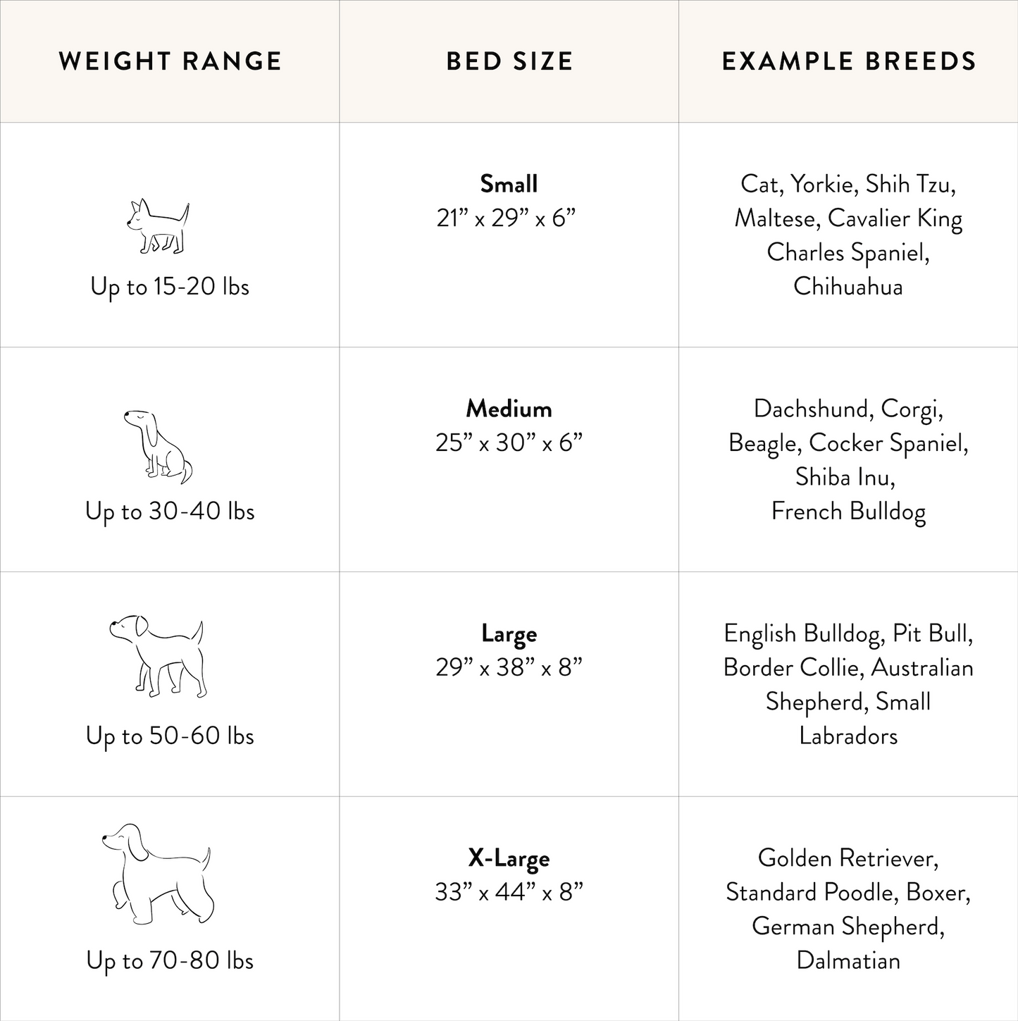Bolster Bed Size Guide at The Foggy Dog