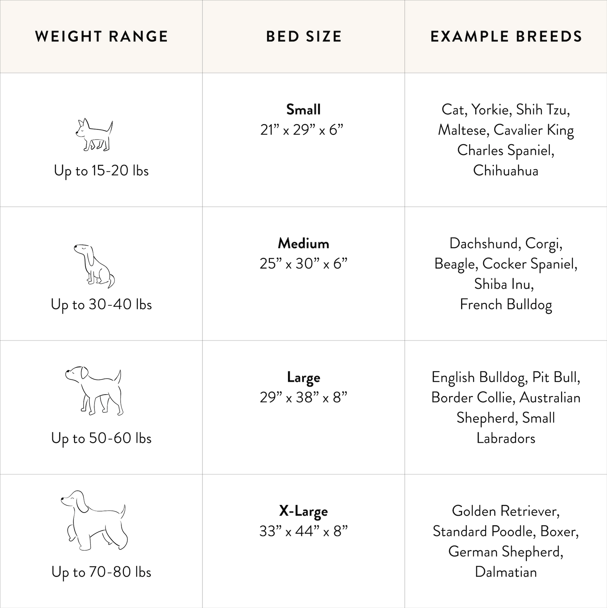 Bolster Bed Size Guide at The Foggy Dog