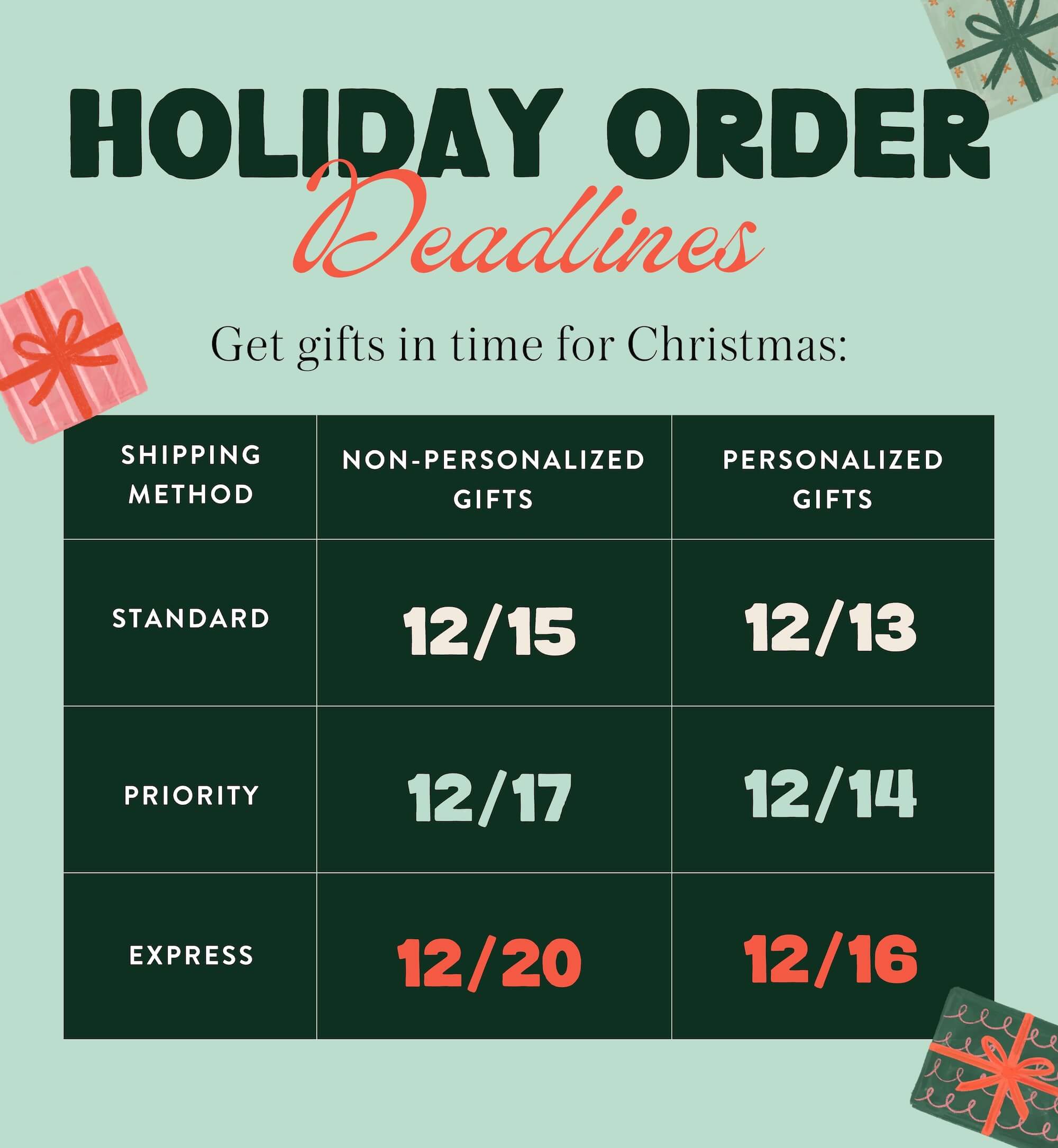 Holiday Shipping Deadlines – The Foggy Dog