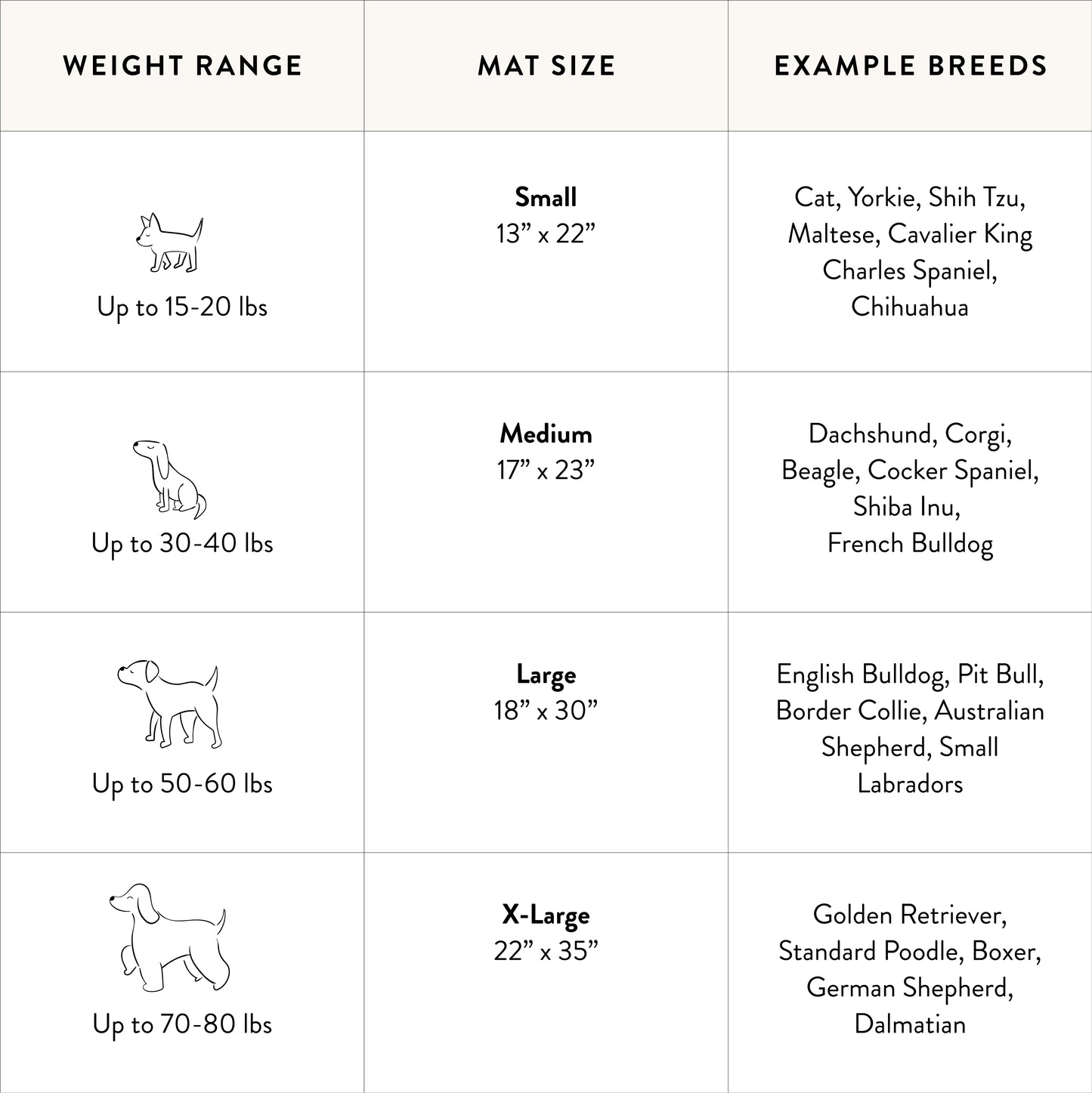 Travel Mat Dog Size Guide