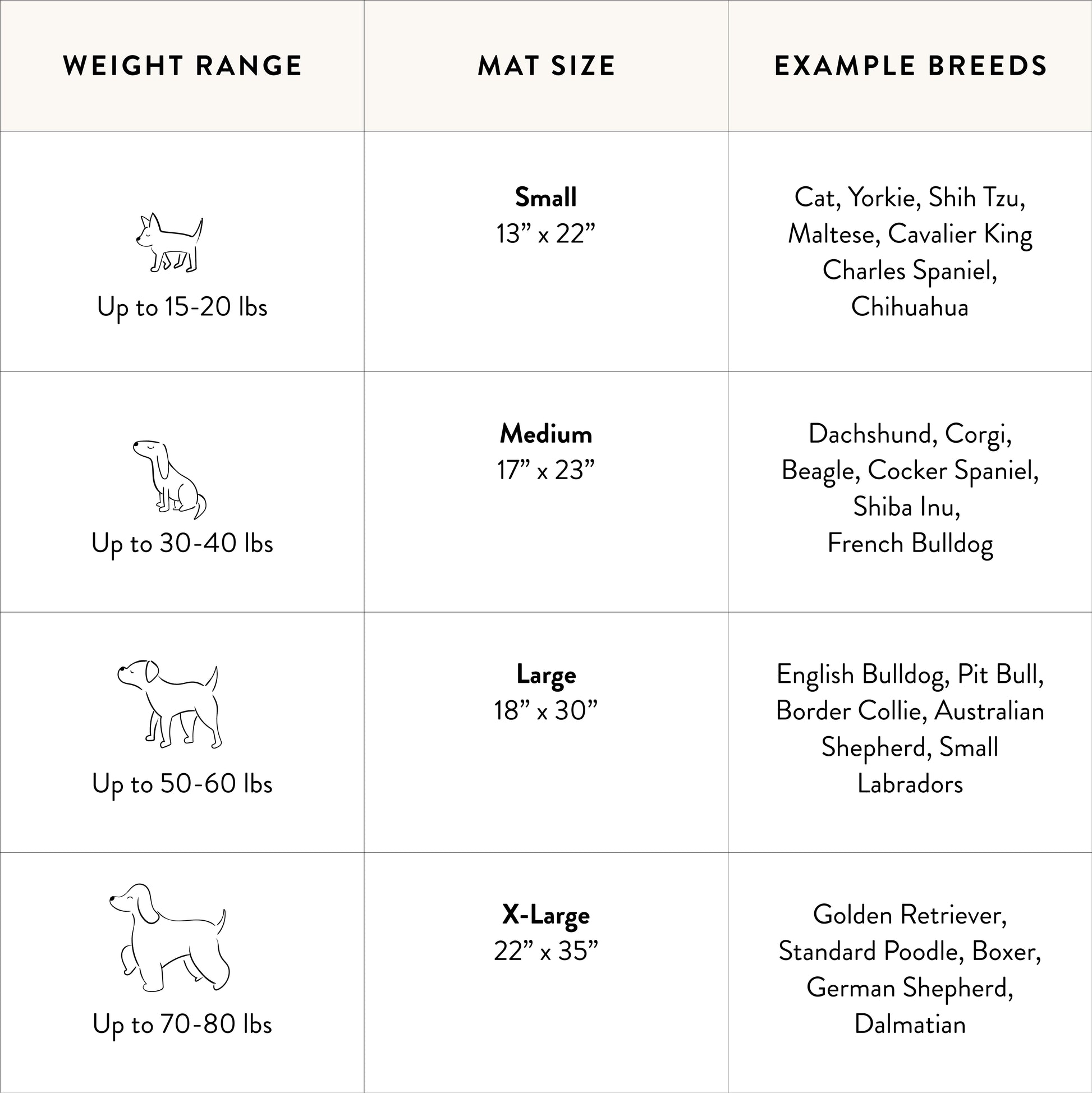 Travel Mat Dog Size Guide